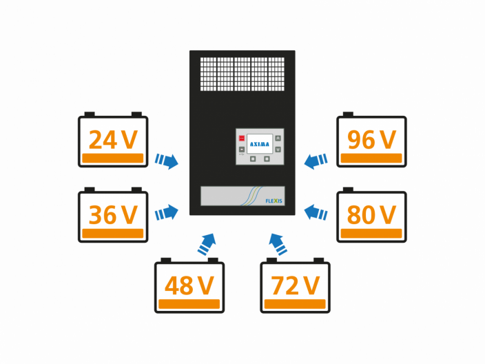 AUTOMATIC RECOGNITION OF BATTERY