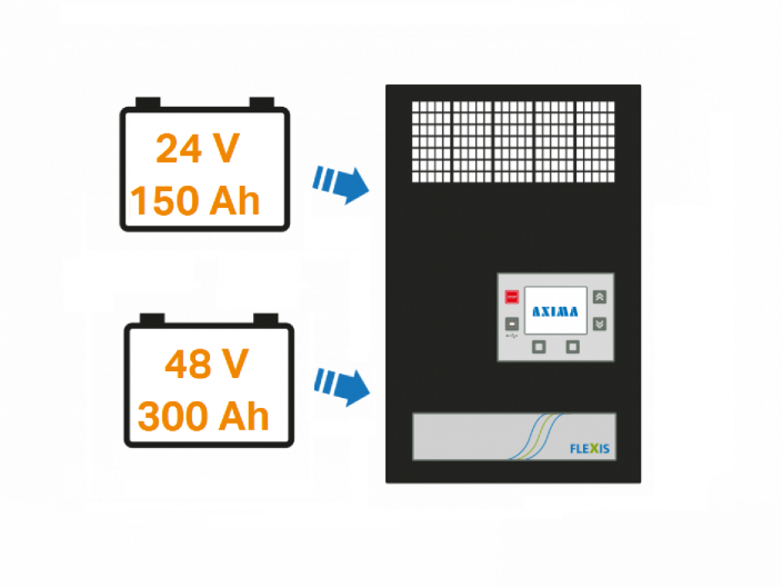 MANUAL SELECTION FROM MORE BATTERIES